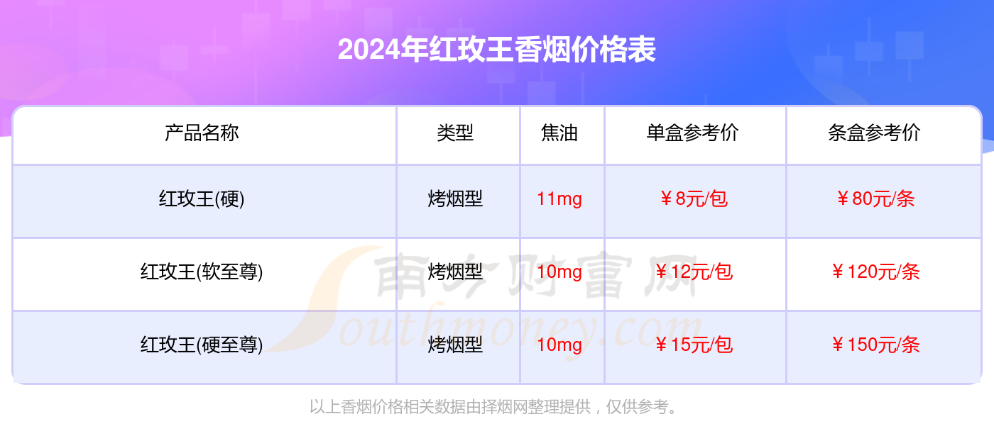 红玫王香烟价格表大全2024（红玫王香烟价格表）