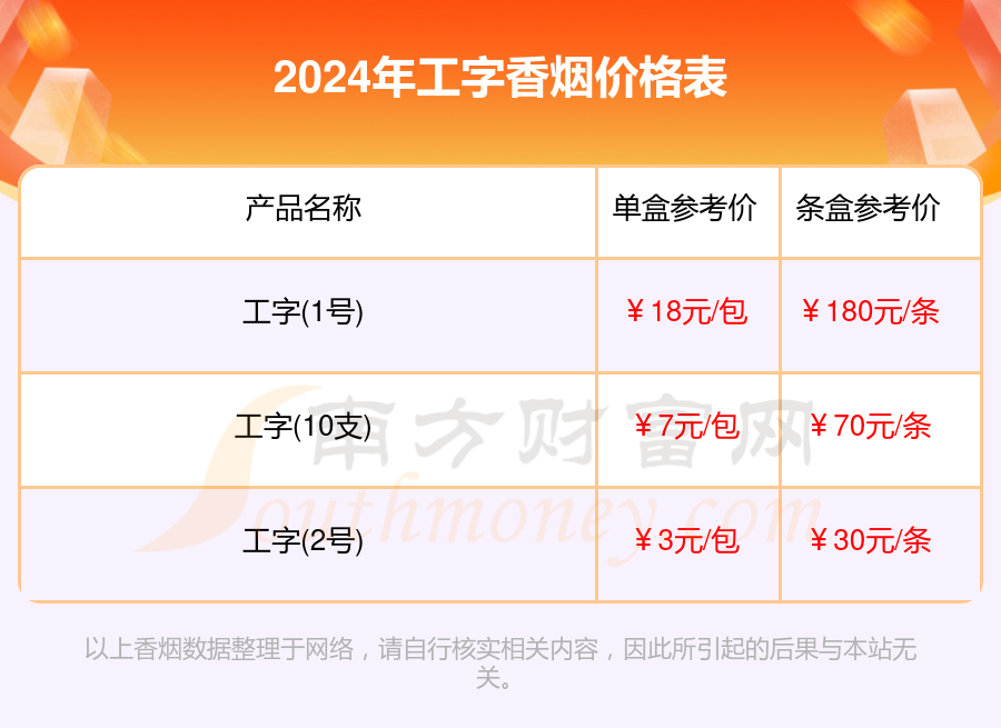 工字香烟价格表_工字香烟2024价格列表一览