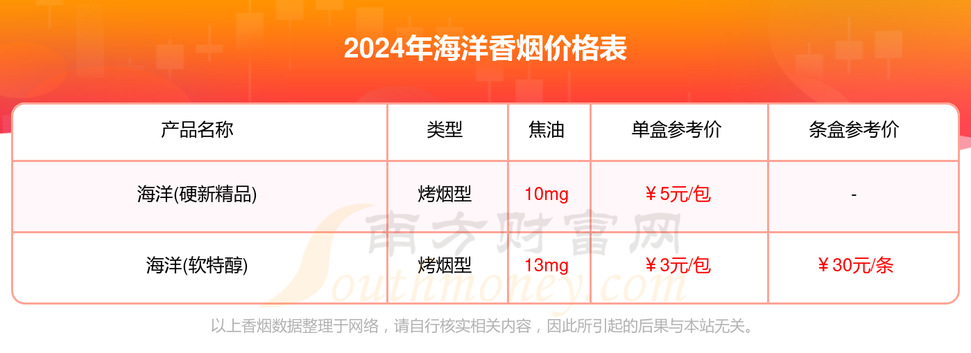 海洋香烟多少钱一包（2024海洋烟价格表）