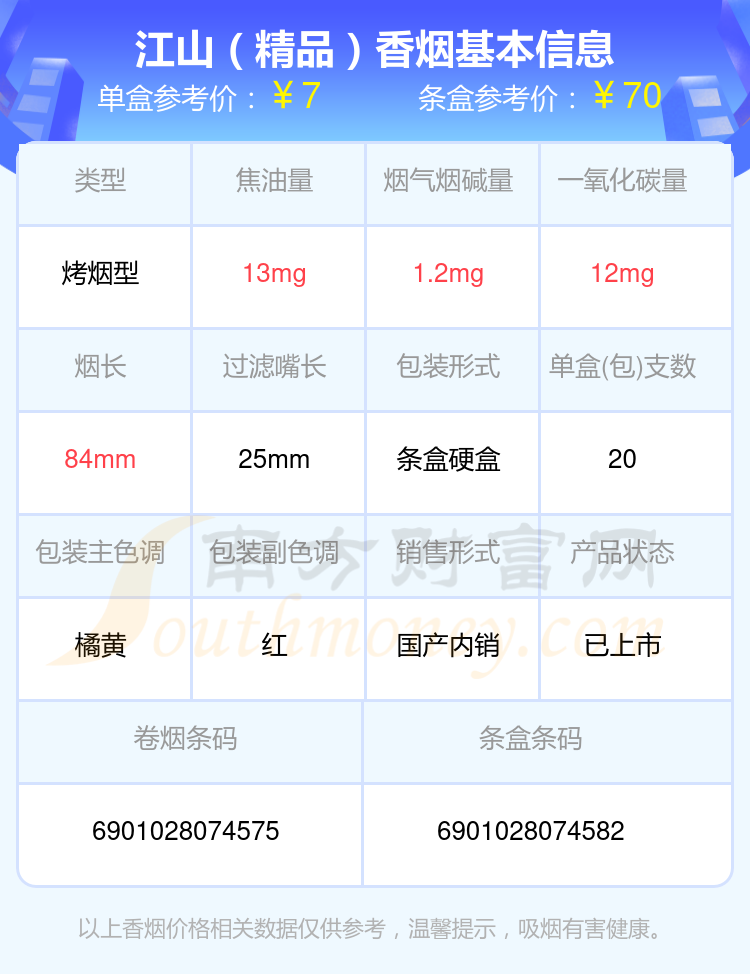 2024江山香烟价格表：烟碱量1mg-2mg左右的烟有哪些