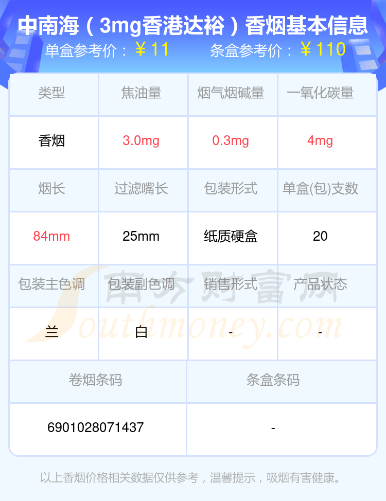 盘点中南海香烟烟碱0.3mg以下的烟_都有哪些？