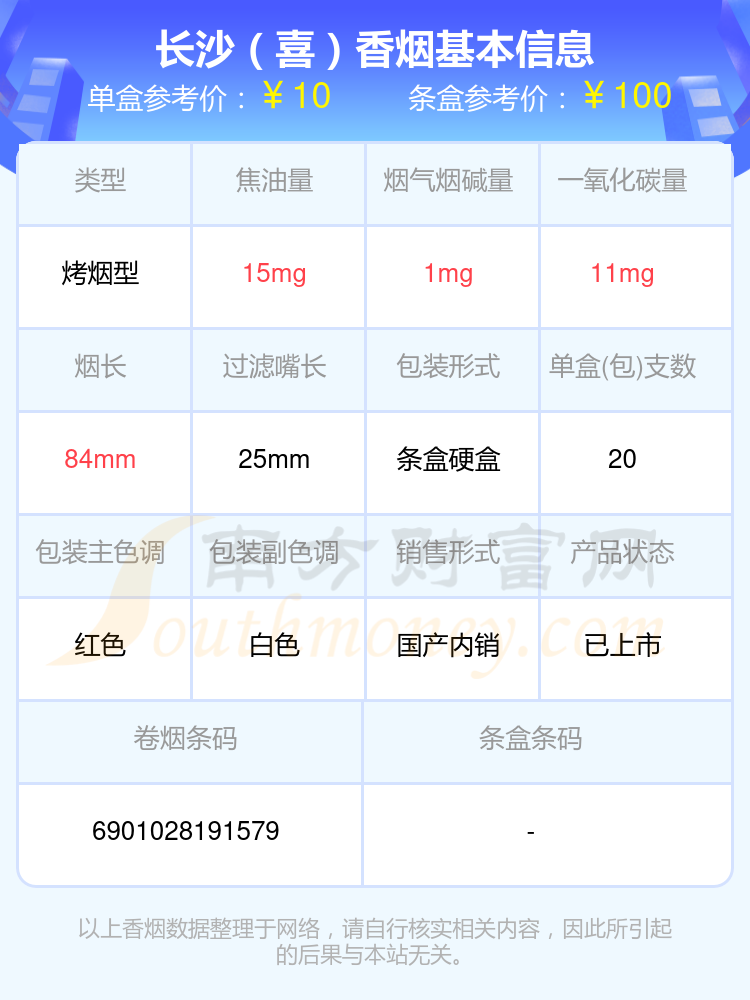 盘点烟碱2mg以下的长沙香烟_都有哪些？