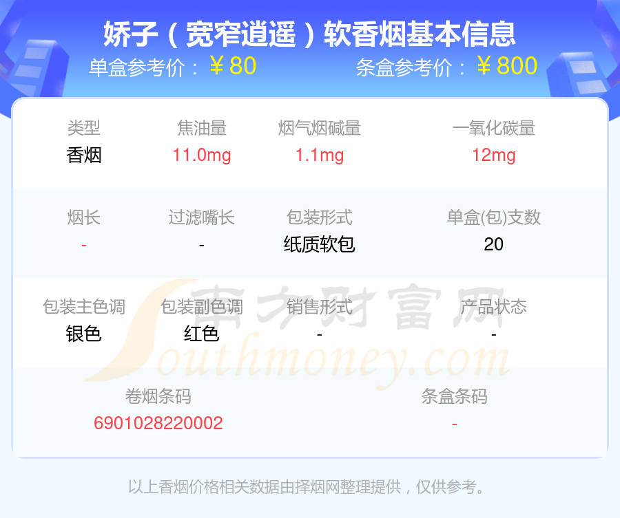 四十元到八十元左右的娇子香烟盘点