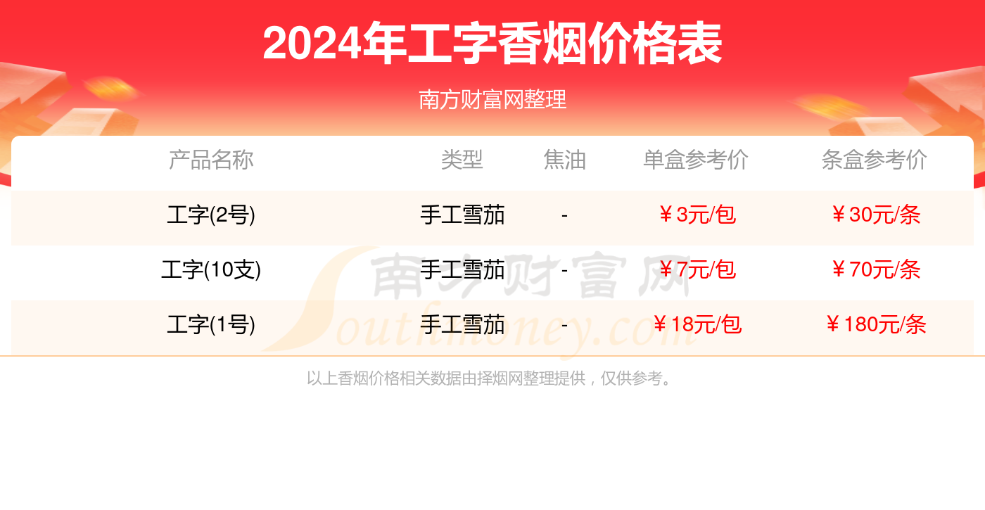 工字香烟价格表大全_工字香烟2024价格一览表