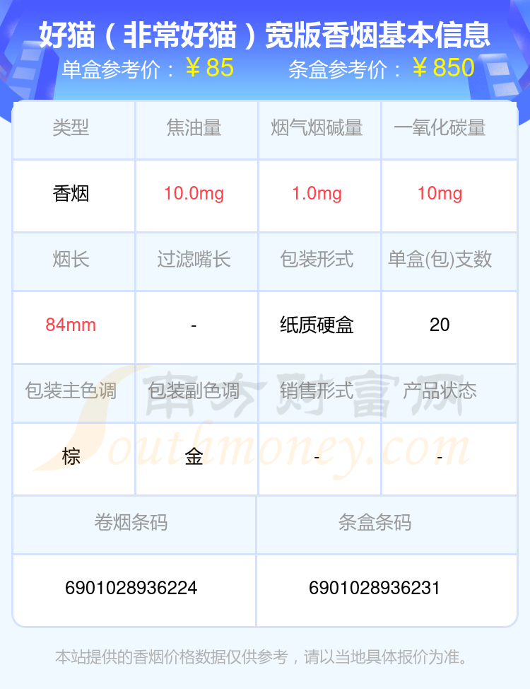 盘点！2024好猫香烟五十到一百元的烟列表