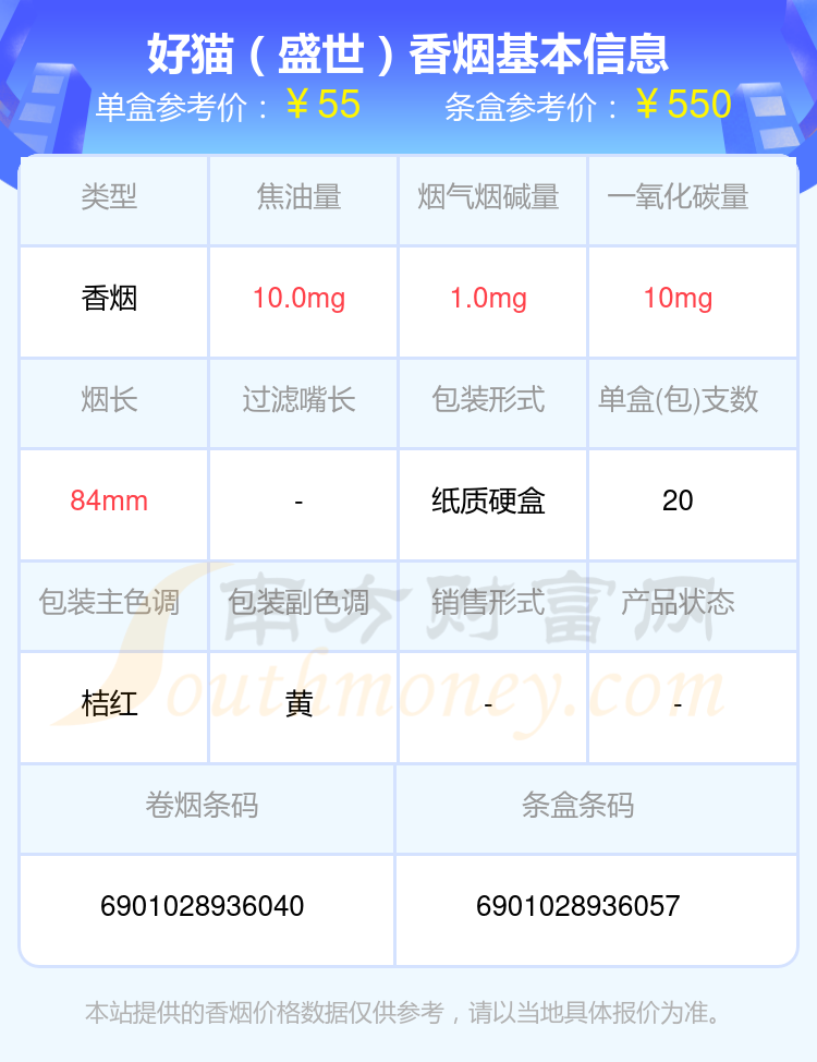 盘点！2024好猫香烟五十到一百元的烟列表