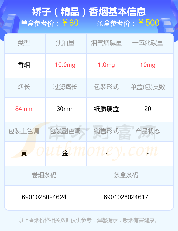 四十元到八十元左右的娇子香烟盘点