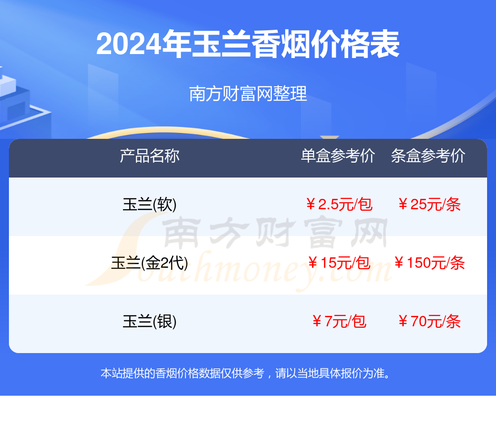 2024玉兰香烟多少钱一包_玉兰香烟价格表