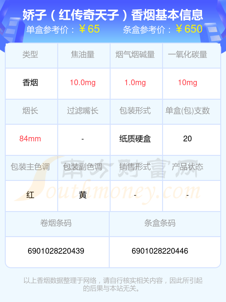 四十元到八十元左右的娇子香烟盘点