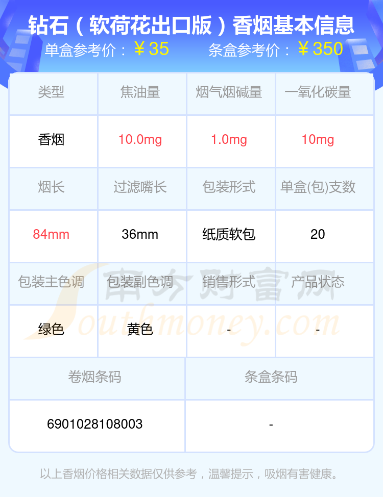 20至40元左右的钻石香烟2024都有哪些？