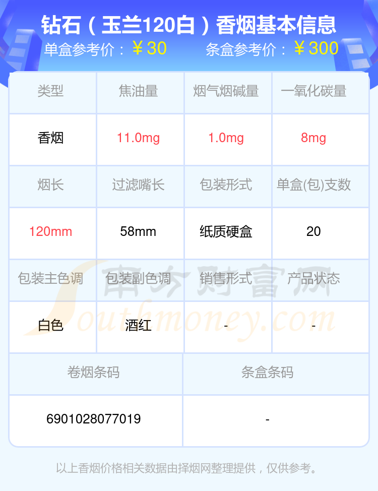 20至40元左右的钻石香烟2024都有哪些？