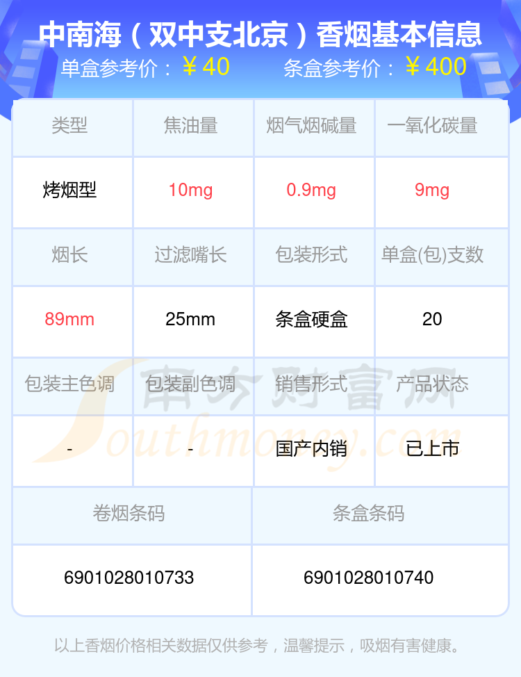 十至五十元左右的中南海香烟一览表