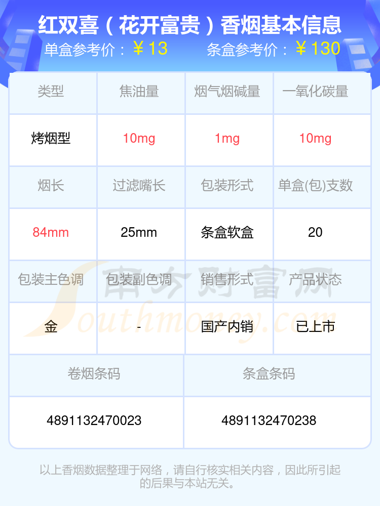 盘点！红双喜香烟十元至三十元左右的烟列表