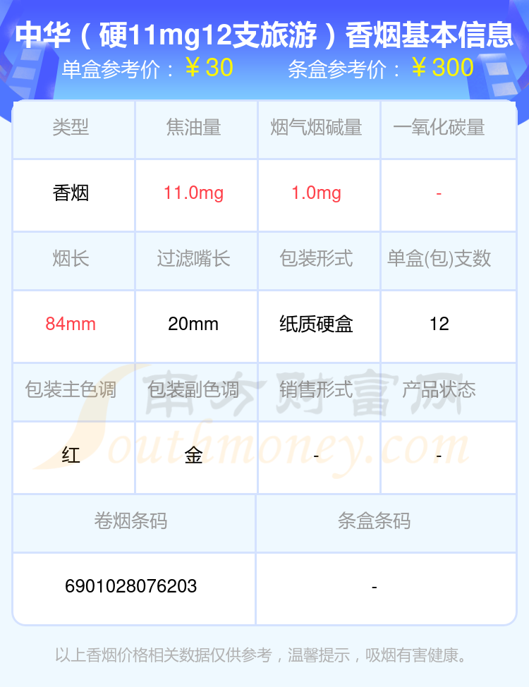 2024年30元~60元的中华香烟列表一览