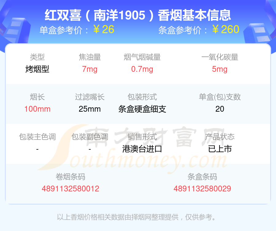 盘点！红双喜香烟十元至三十元左右的烟列表