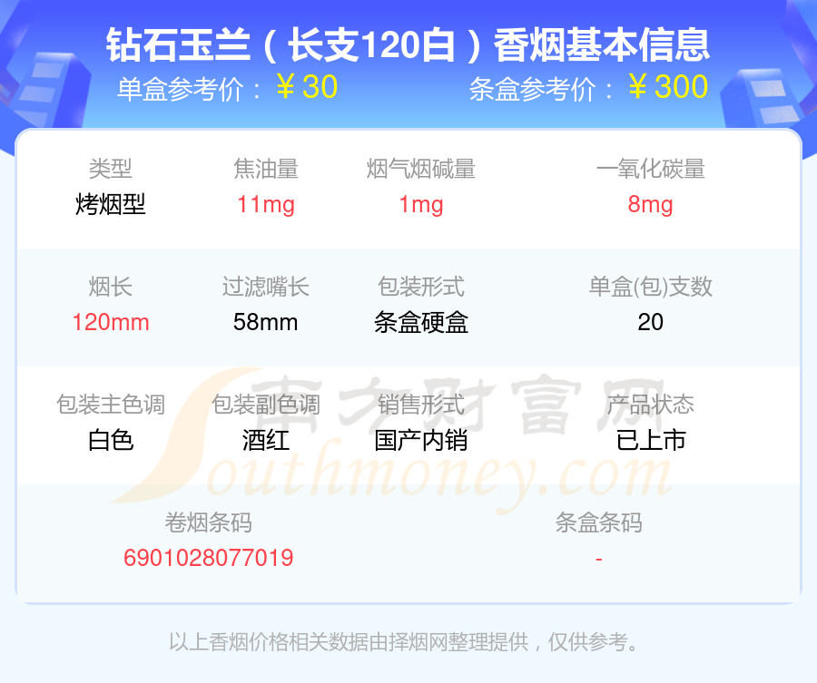 20至40元左右的钻石香烟2024都有哪些？