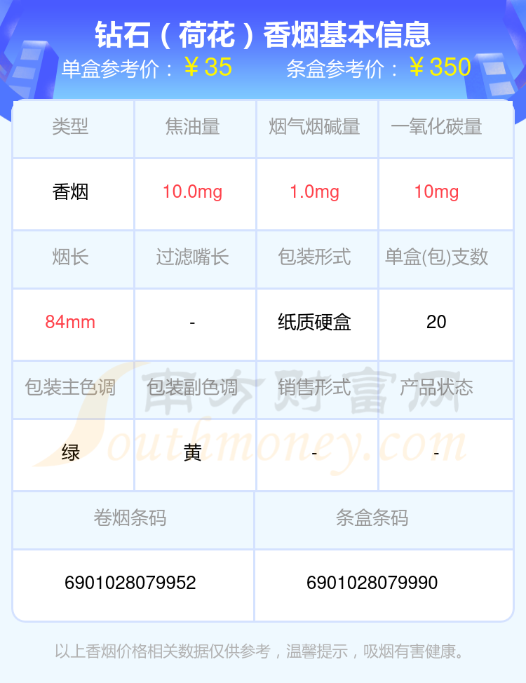 20至40元左右的钻石香烟2024都有哪些？