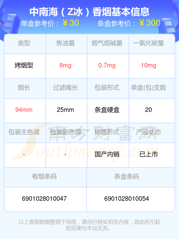 十至五十元左右的中南海香烟一览表