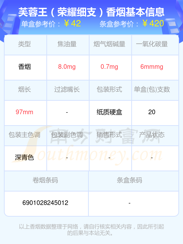 40~80元的芙蓉王香烟2024查询一览