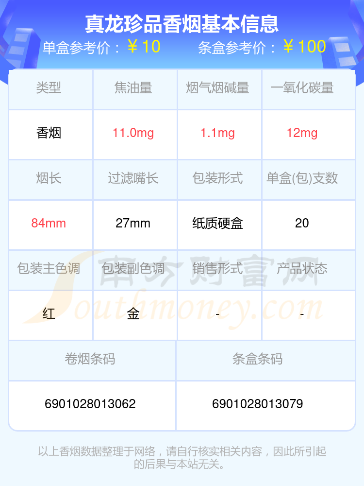 真龙珍品香烟价格2024查询（基本信息一览）