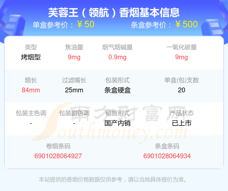 40~80元的芙蓉王香烟2024查询一览