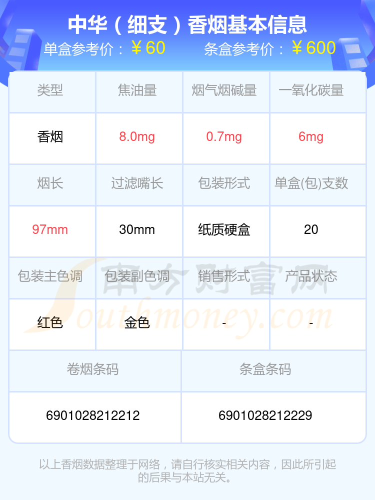 2024年30元~60元的中华香烟列表一览