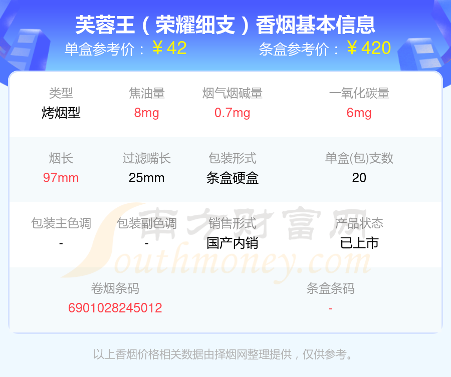 40~80元的芙蓉王香烟2024查询一览