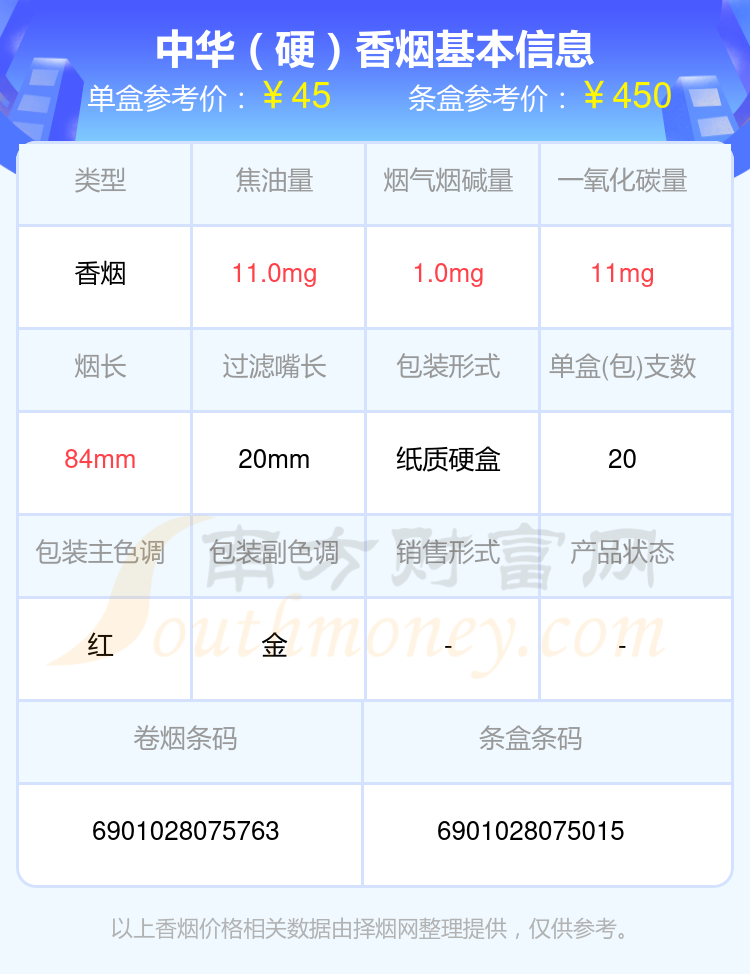 2024年30元~60元的中华香烟列表一览