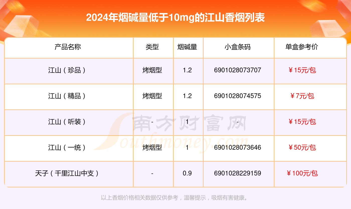 盘点烟碱量低于10mg的江山香烟_都有哪些？