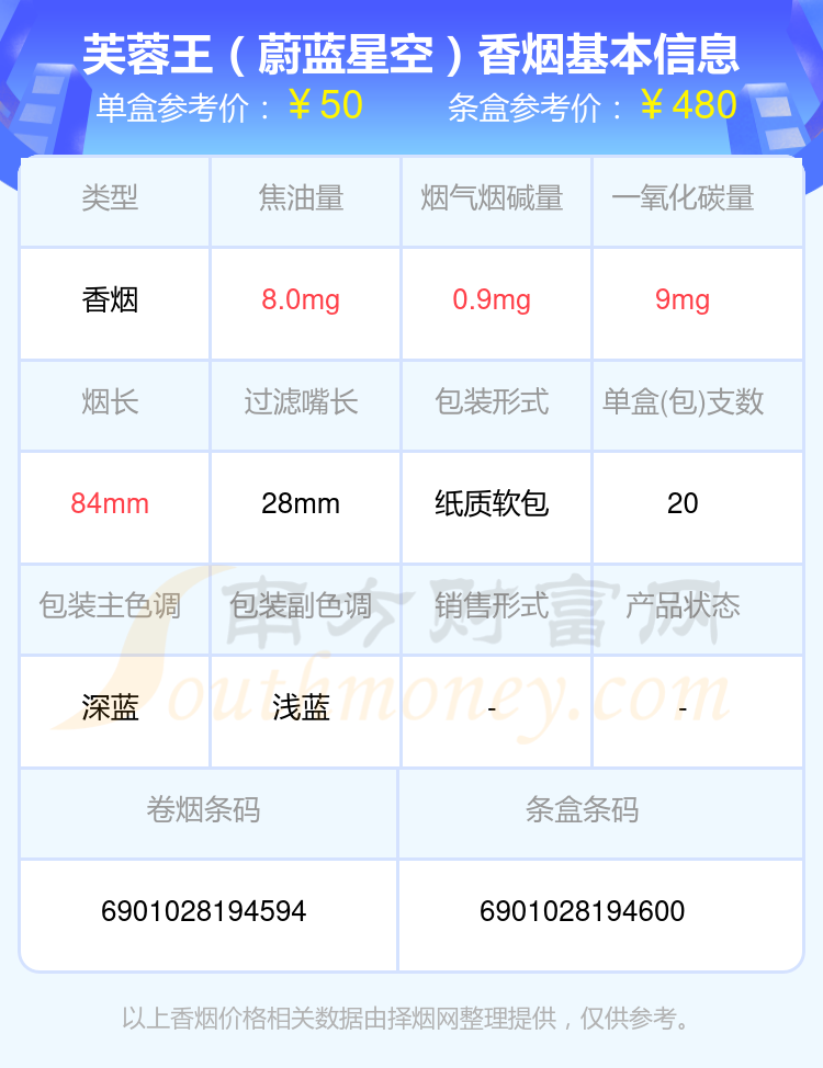 40~80元的芙蓉王香烟2024查询一览