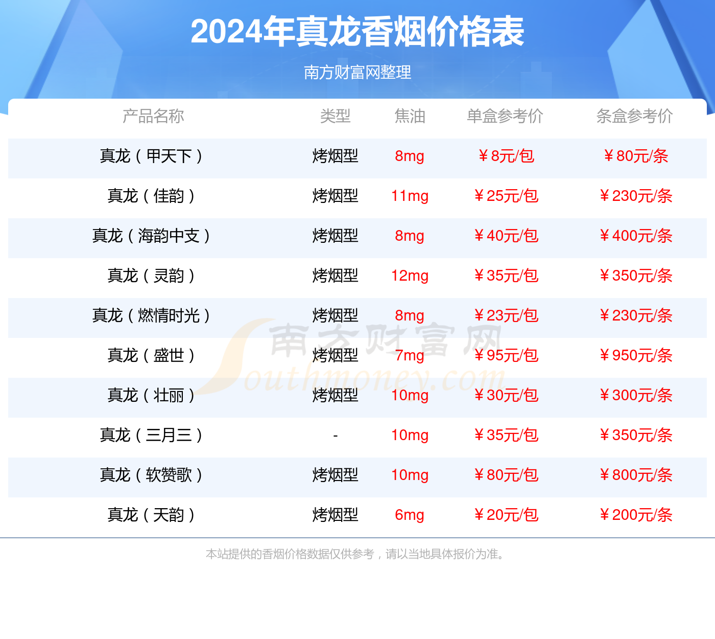 真龙珍品香烟价格2024查询（基本信息一览）