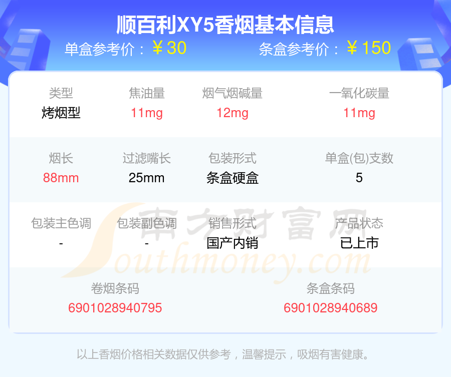 2024顺百利香烟价格表：尼古丁量5mg以上的烟列表一览