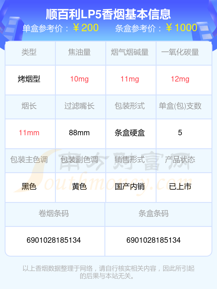 2024顺百利香烟价格表：尼古丁量5mg以上的烟列表一览