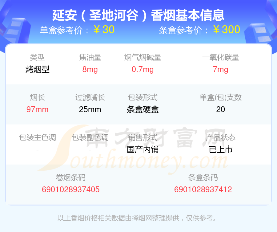 延安香烟三十到七十元左右的烟盘点