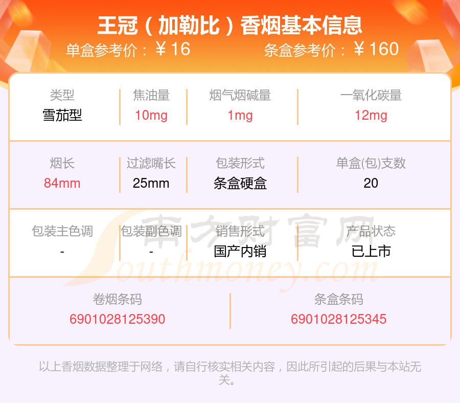 2024王冠香烟焦油量8至15mg左右的烟查询一览