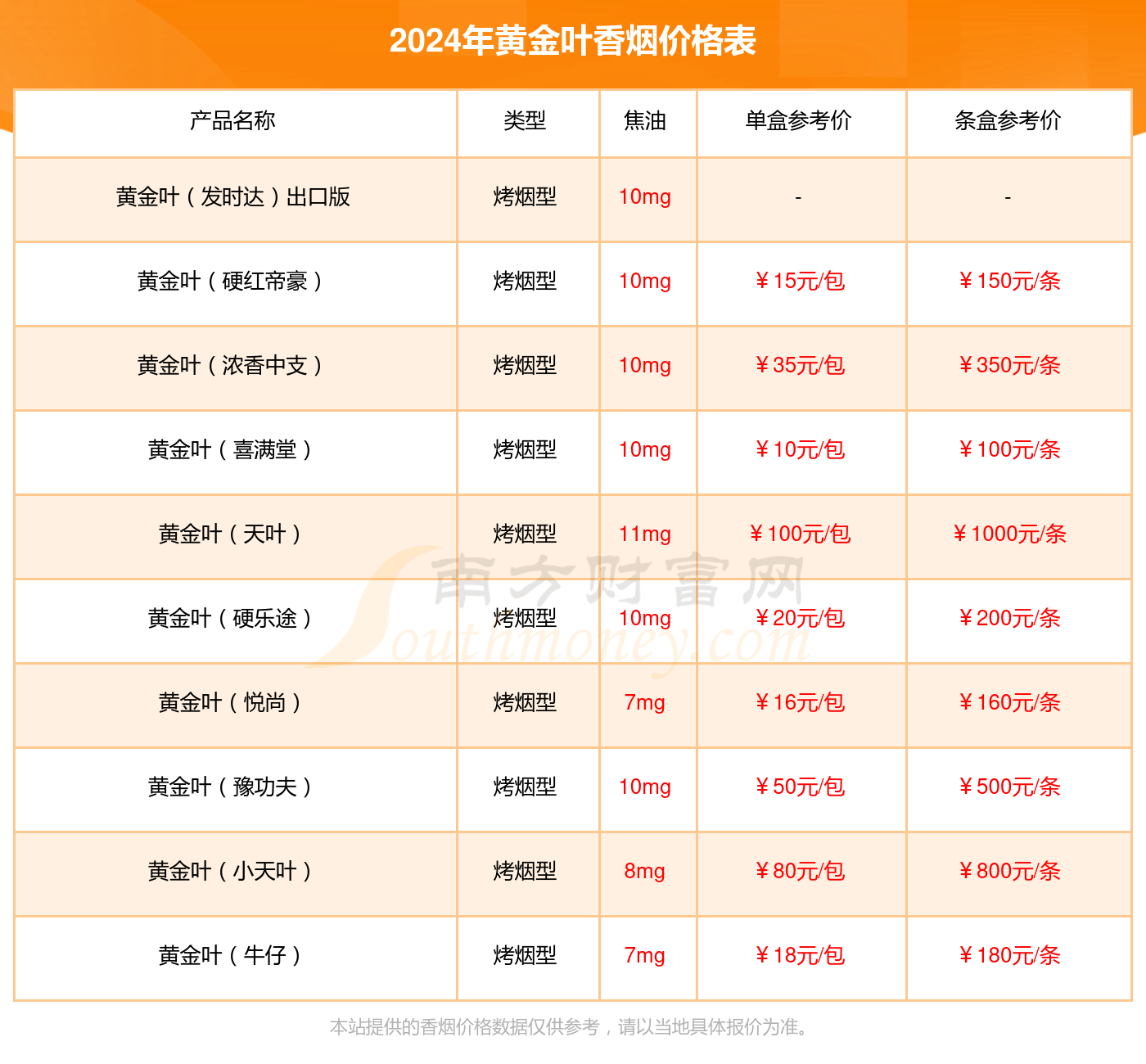 2024年黄金叶冰爽香烟价格表（多少钱一条）