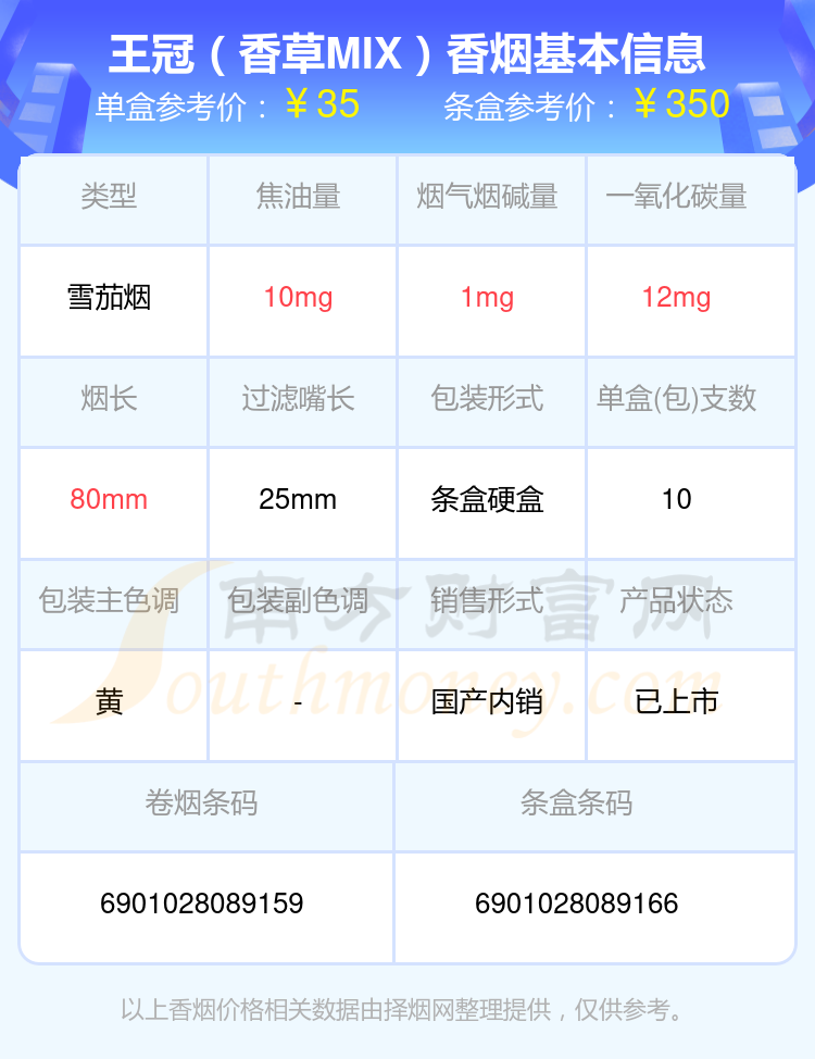 2024王冠香烟焦油量8至15mg左右的烟查询一览