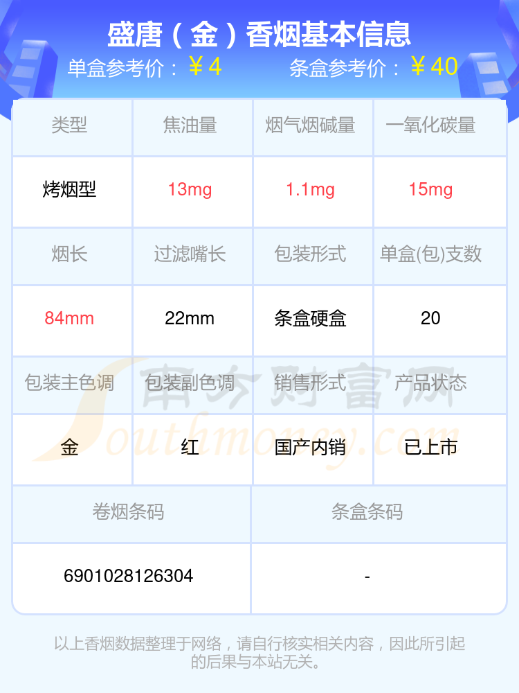 2024年烟碱低于1.5mg的盛唐香烟盘点