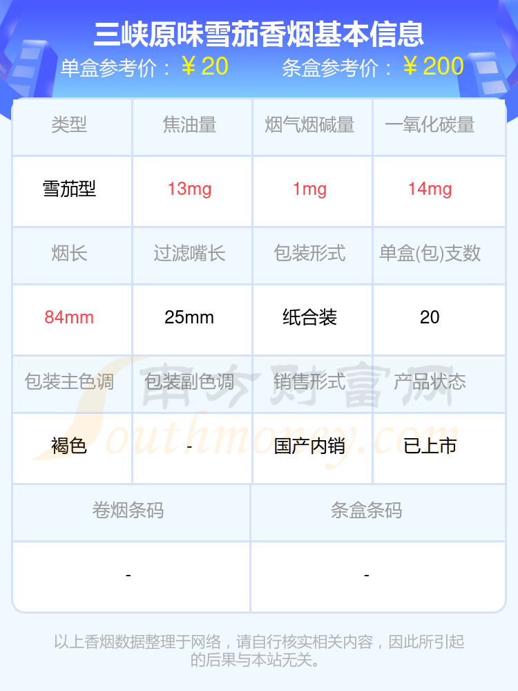 盘点2024三峡香烟二十五元左右的烟_都有哪些？