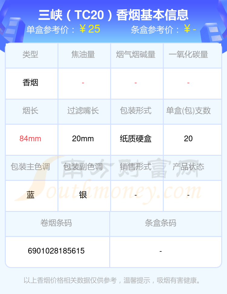 盘点2024三峡香烟二十五元左右的烟_都有哪些？