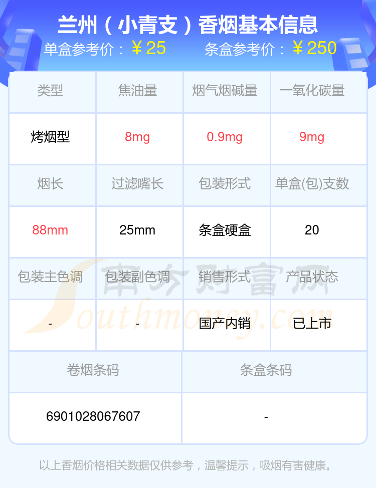 十元到三十元的兰州香烟2024查询一览