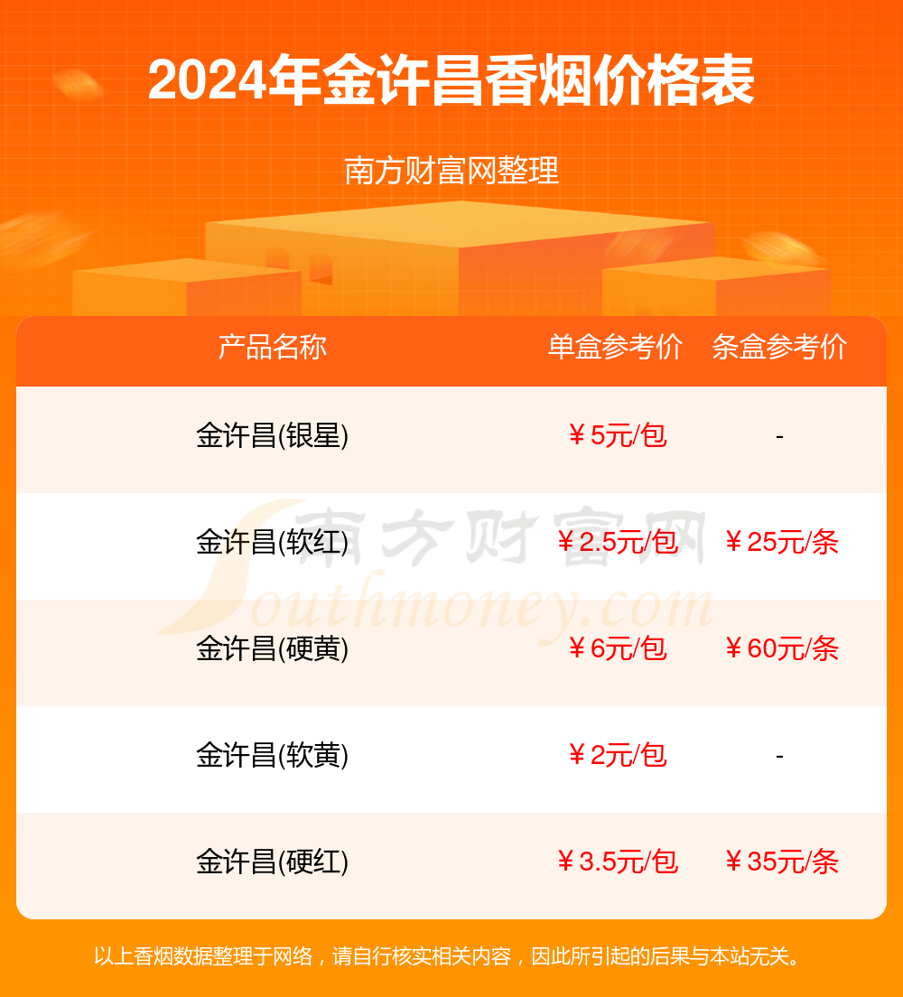 2024金许昌香烟多少钱一盒（金许昌烟价格列表）