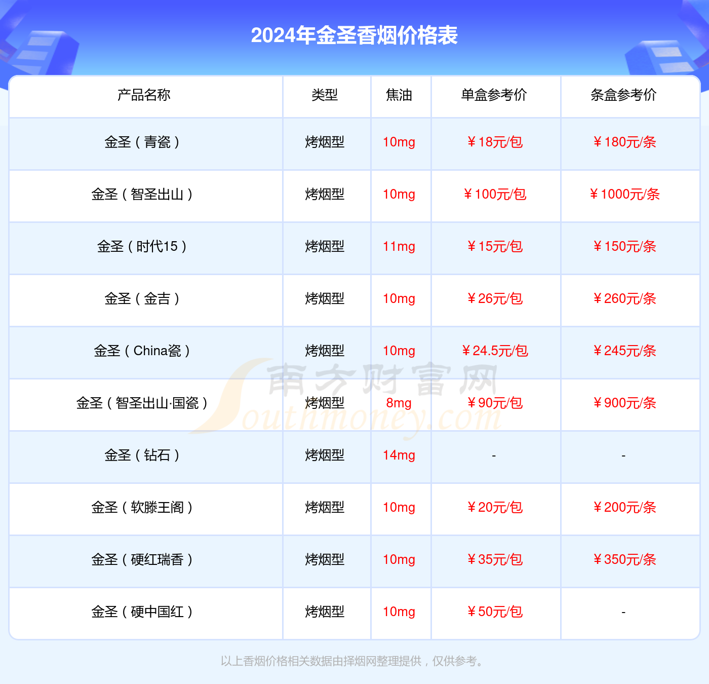 2024年金圣红瑞香香烟价格表（多少钱一包）