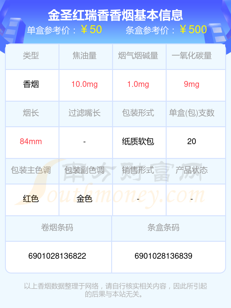 2024年金圣红瑞香香烟价格表（多少钱一包）