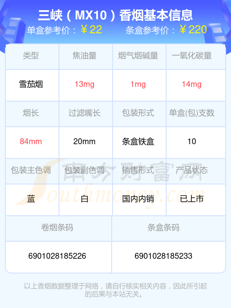 盘点2024三峡香烟二十五元左右的烟_都有哪些？