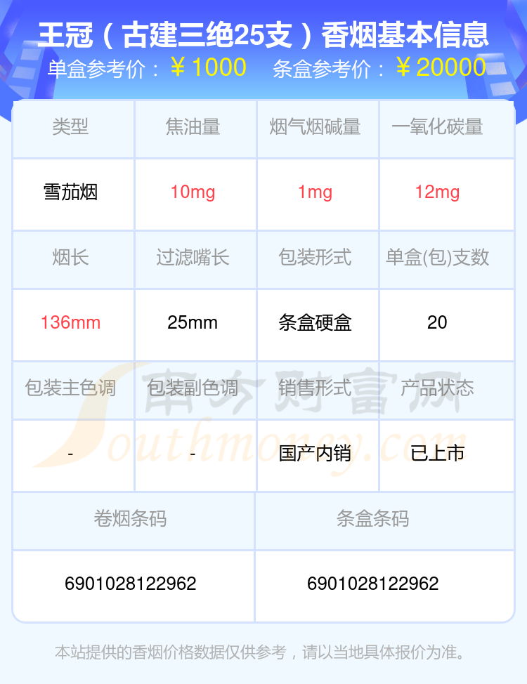 2024王冠香烟焦油量8至15mg左右的烟查询一览