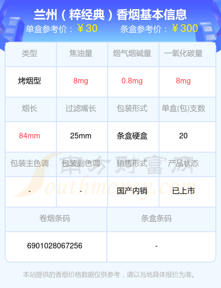 十元到三十元的兰州香烟2024查询一览