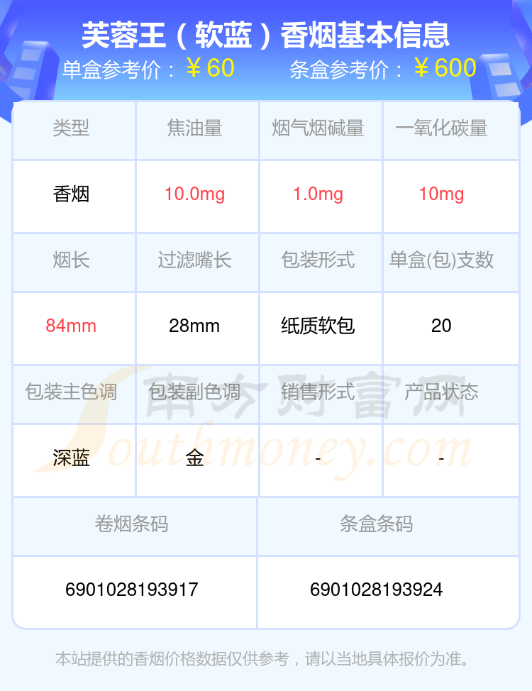 2024芙蓉王香烟价格表：50到100元的烟有哪些