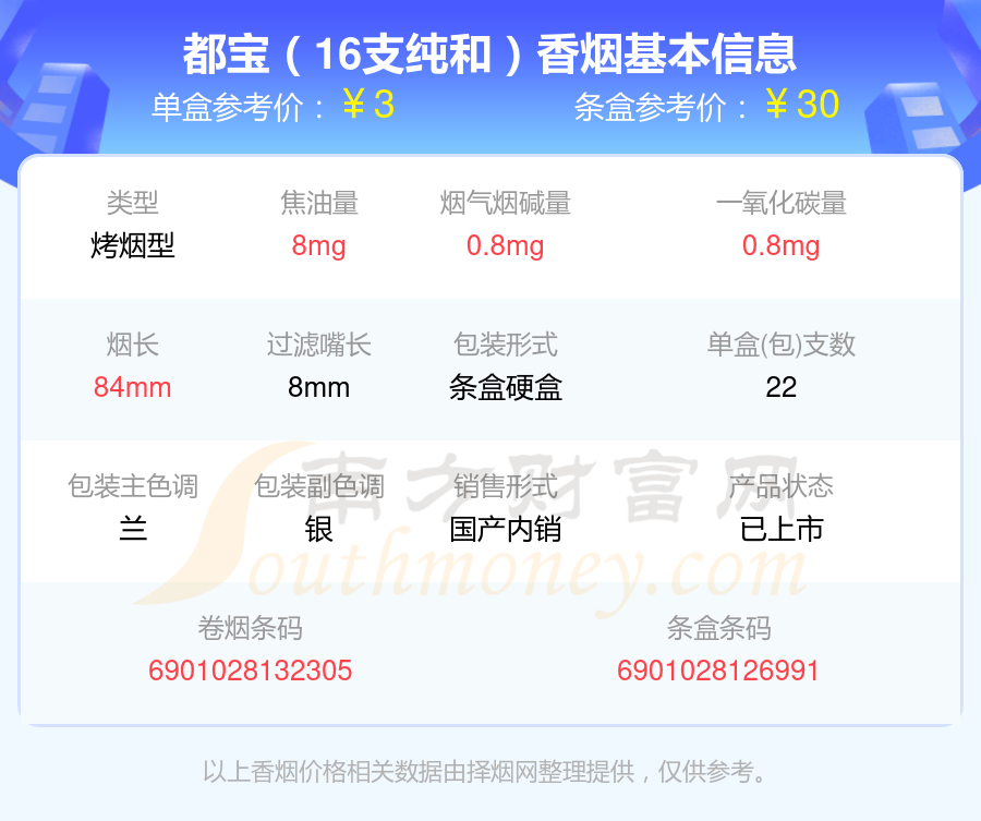 都宝香烟焦油量低于10mg的烟2024都有哪些？