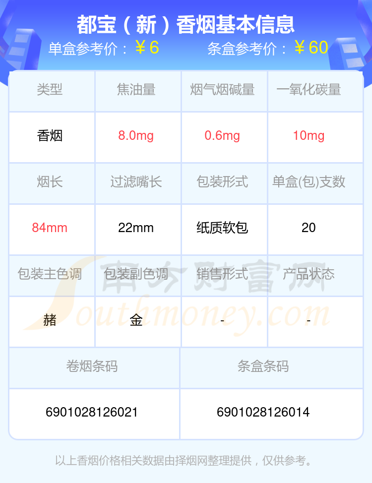 都宝香烟焦油量低于10mg的烟2024都有哪些？